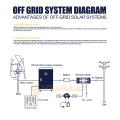 400W 12V24V Alternativer Energie-Windgenerator für Zuhause